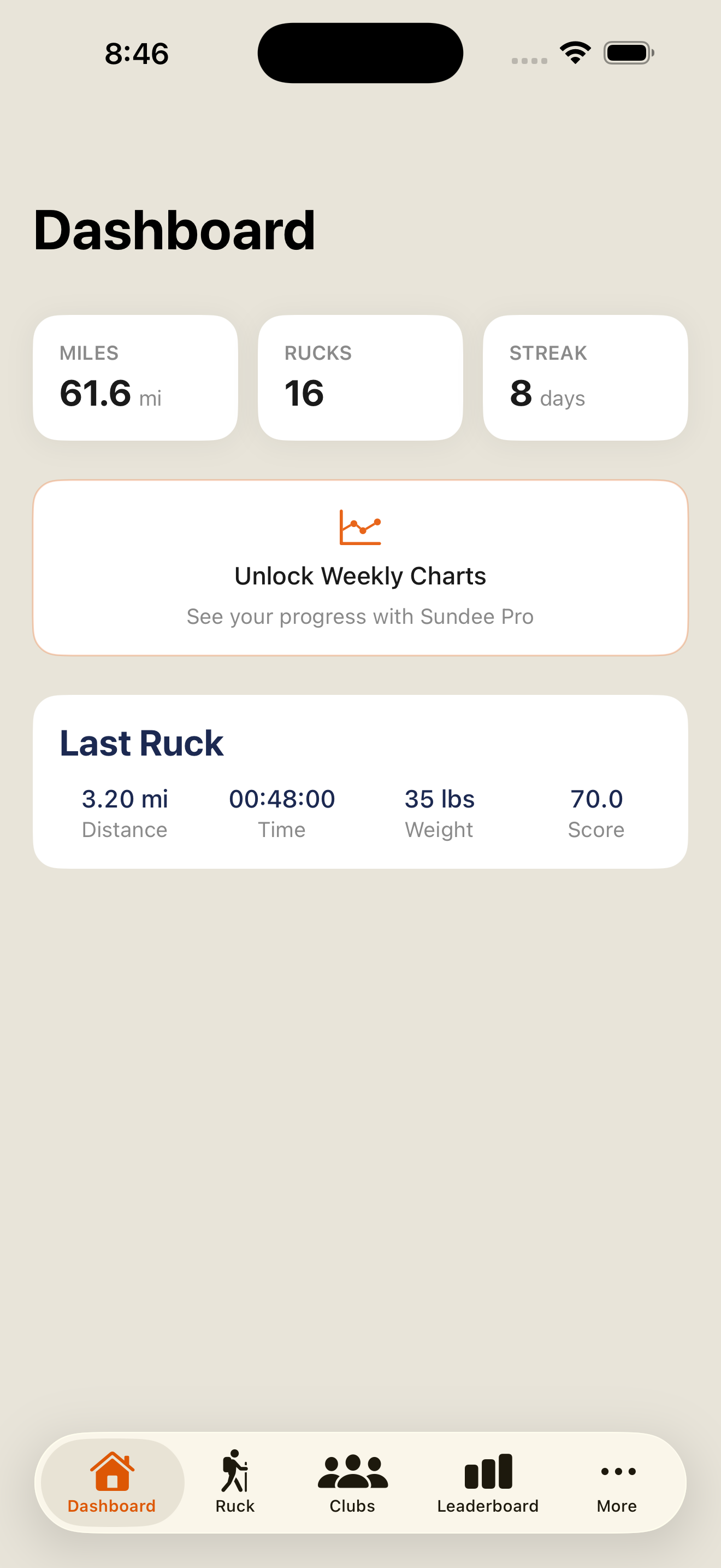 Dashboard with stats